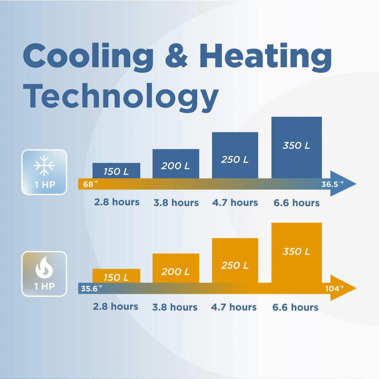 Lumina Vertical Cold Plunge and 1 HP Chiller & Heater Kit